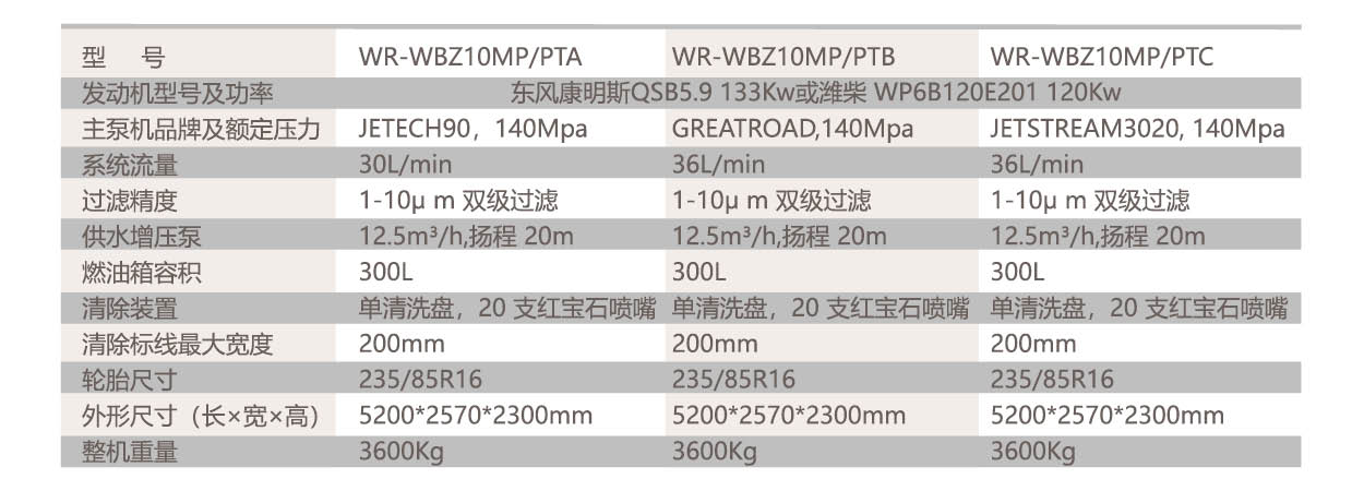 9、WR-WBT10LP牽引式高壓水清除參數.jpg
